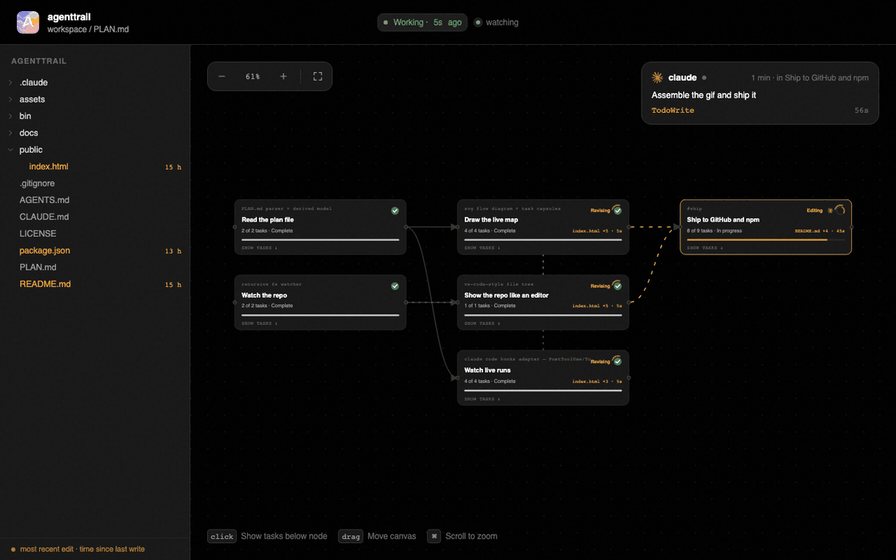 agenttrail’s canvas: a file tree beside a zoomable map of task cards, with a live Claude Code session panel showing its current step.